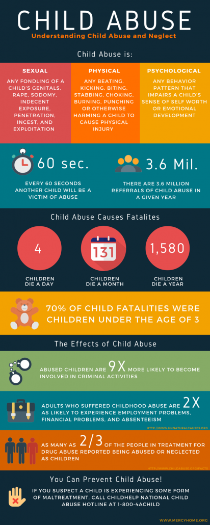 Child Abuse Infographic