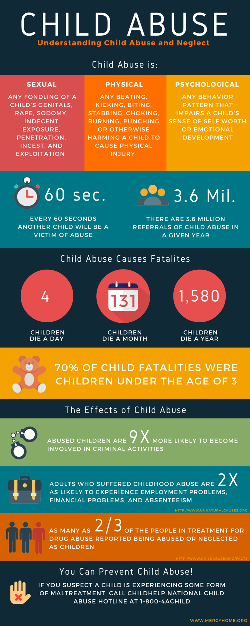 educational neglect consequences