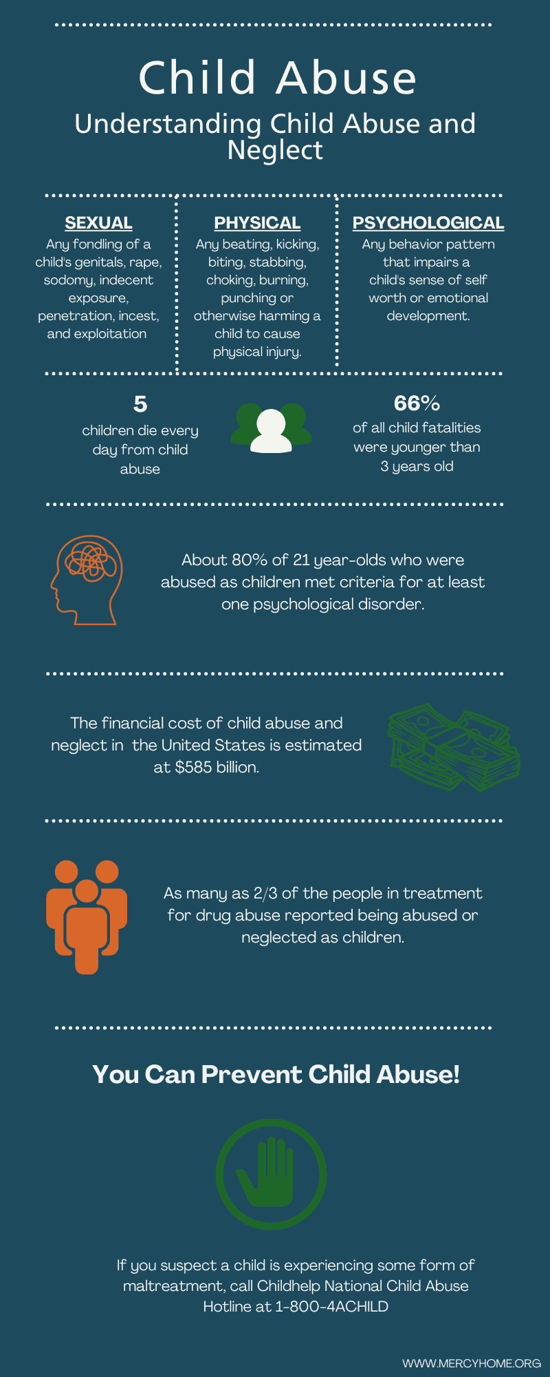 Understanding Child Abuse And Neglect Mercy Home For Boys Girls