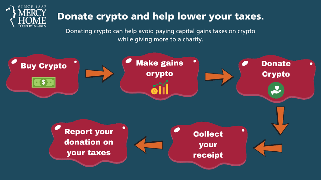 taxes on crypto gains